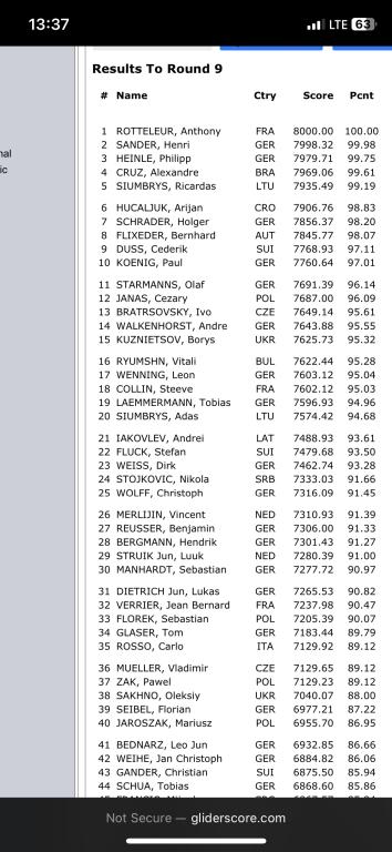 Rezultati po rundama Brezncup Munich F3K 2024